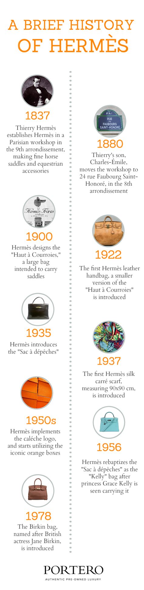 hermes brief veersand|hermes germany history.